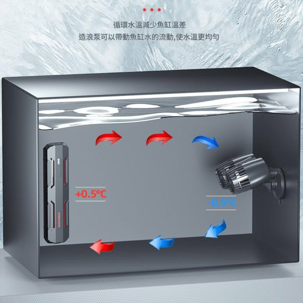 造浪機旋轉款ZY-200M（7500L）, , large