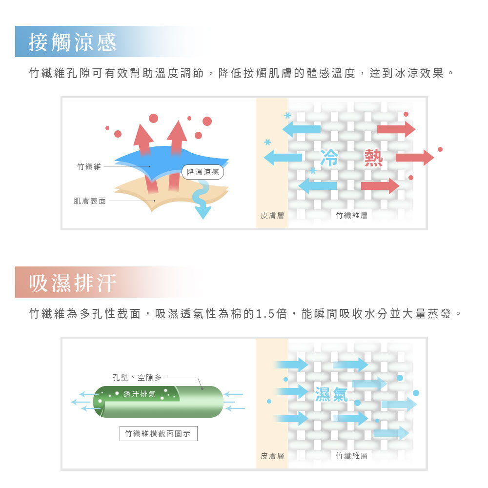 【DUYAN 竹漾】Cool-Fi 空氣涼感被 / 青花綠意 台灣製, , large