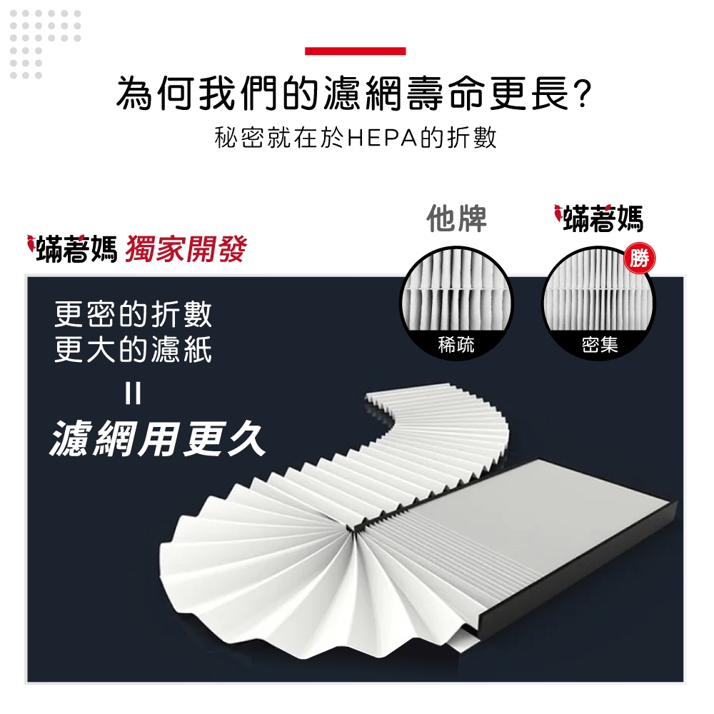 蟎著媽 適用 SHARP 夏普 FP-J80T-W FP-J60T-W FU-H80T-N FZ-H80HFE 空氣清淨機 濾網, , large