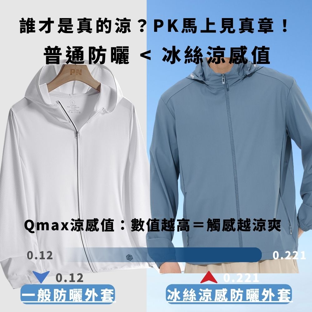 【億子洪】SGS認證 冰絲防曬外套-男款 深海藍 XL 【25688】, , large