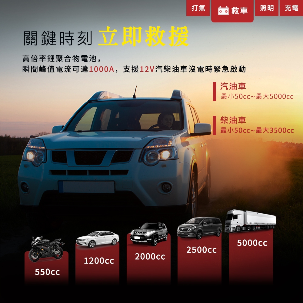 飛樂 2025年式 行車救援王STP12二代 透視版 4in1 多功能12000mAh 汽柴油救車電源+打氣機 贈收納包, , large