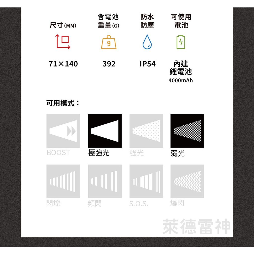 【德國Ledlenser】iF3R專業強光充電式工作燈, , large