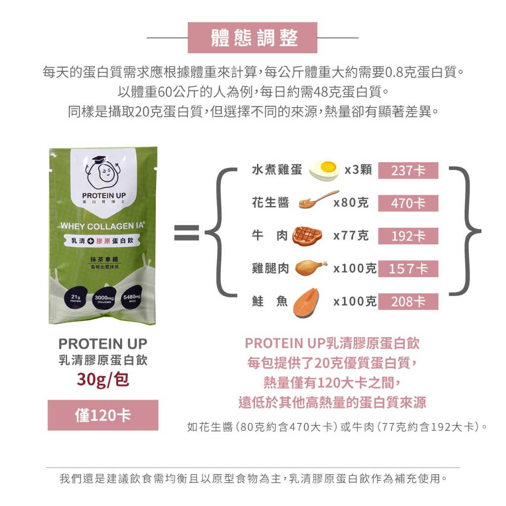[PROTEIN UP蛋白質博士] _乳清膠原蛋白飲 IA（堅果可可）６入/盒, , large