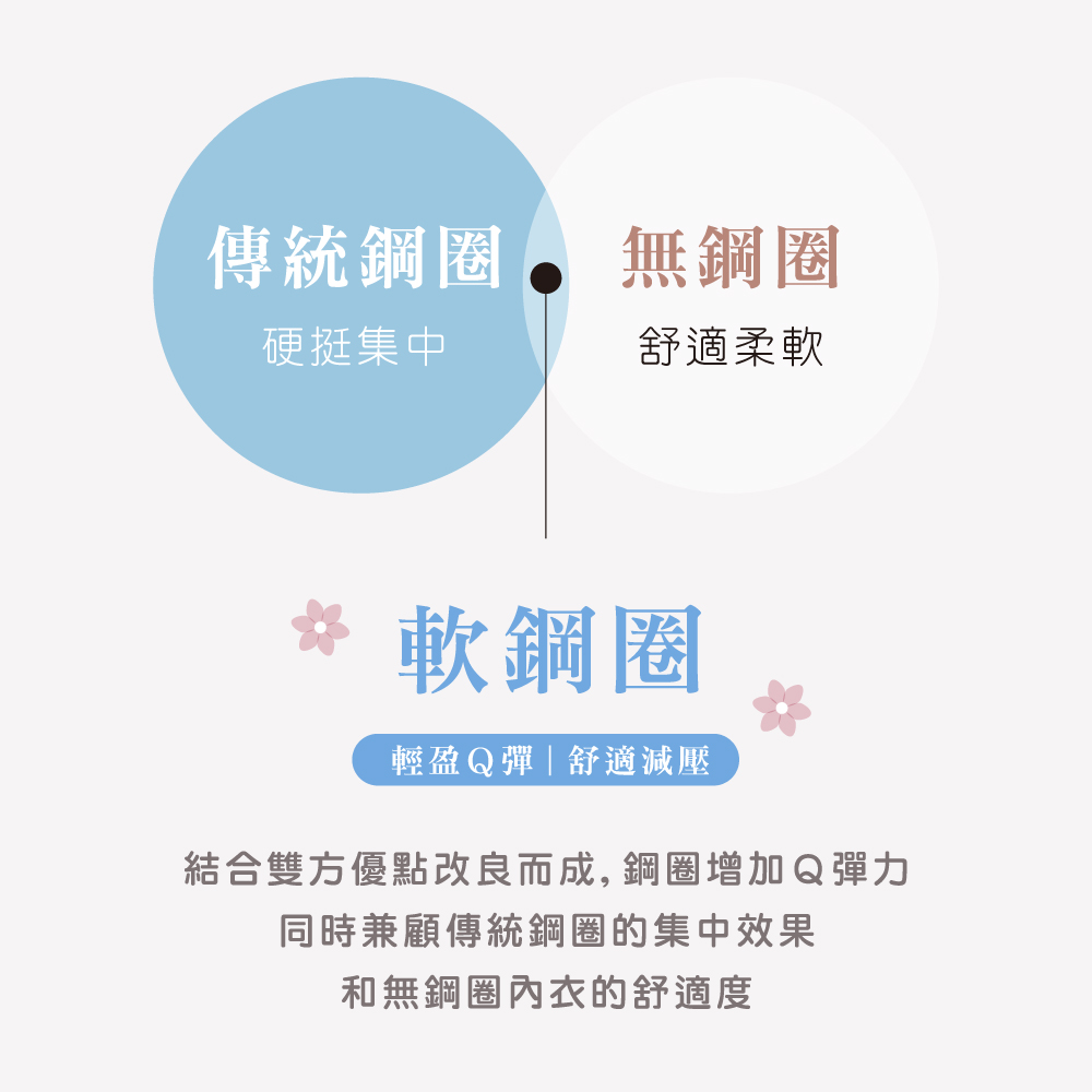 【Clany可蘭霓】台灣製軟鋼圈QQ可頌杯竹炭抑菌內衣 8065-31 蜜桃粉, , large