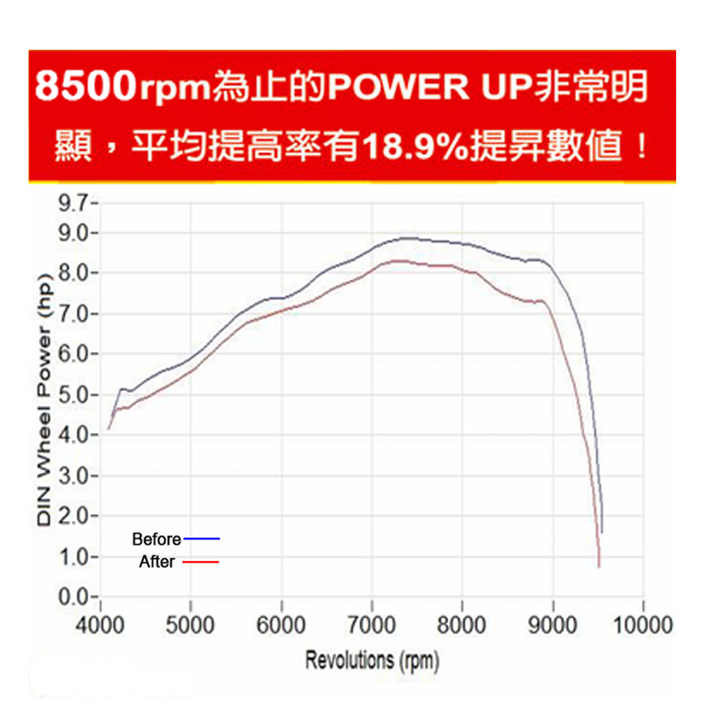 【STEEL KOTE 史帝波特】美國史帝波特極耐磨引擎磁鈾油精機車專用(機車 摩托車), , large