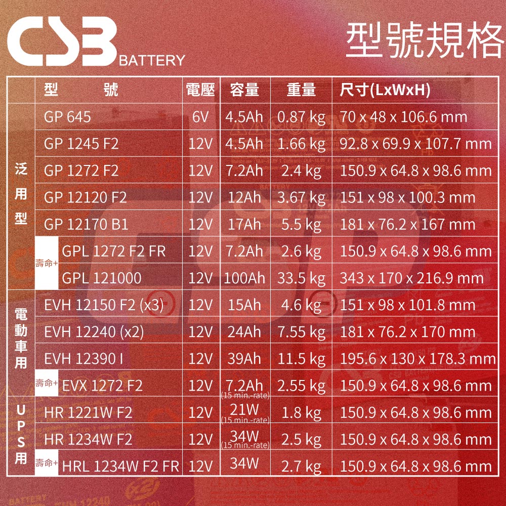 CSB GP645 Kobe Battery Brand New 6V4.5Ah Baby Car Special Scale Battery Children's Car Battery Uninterrupted Power CSP Yuasa NP4.5-6, , large