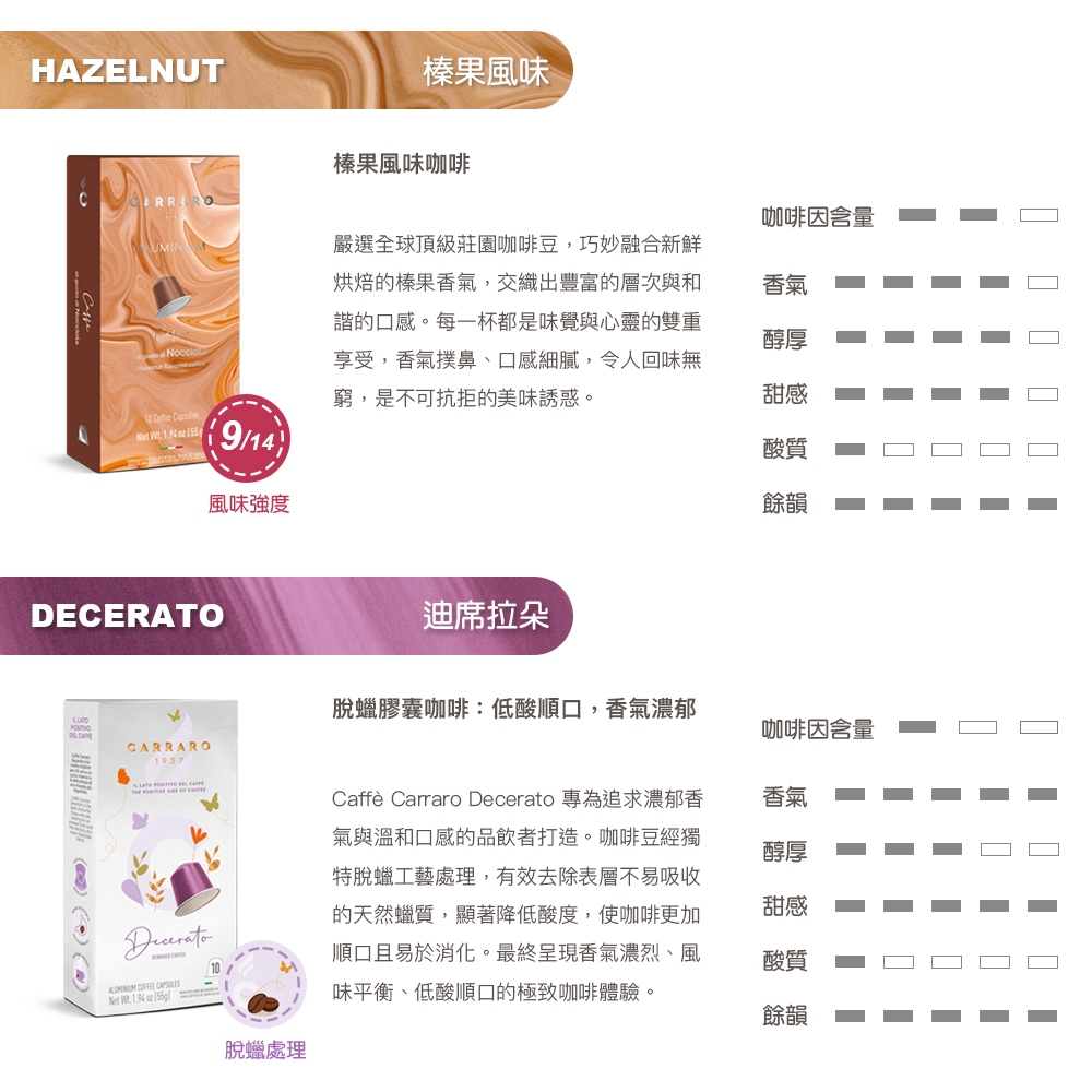 【CARRARO】榛果風味 HAZELNUT FLAVORED COFFEE 咖啡膠囊 (10顆/盒;Nespresso Original 膠囊咖啡機專用), , large