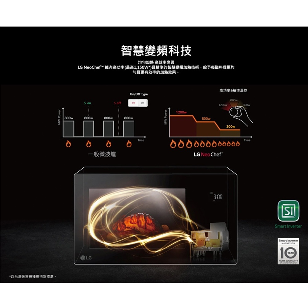 LG NeoChef 25L Smart Inverter Microwave Oven MS2535GIS, , large