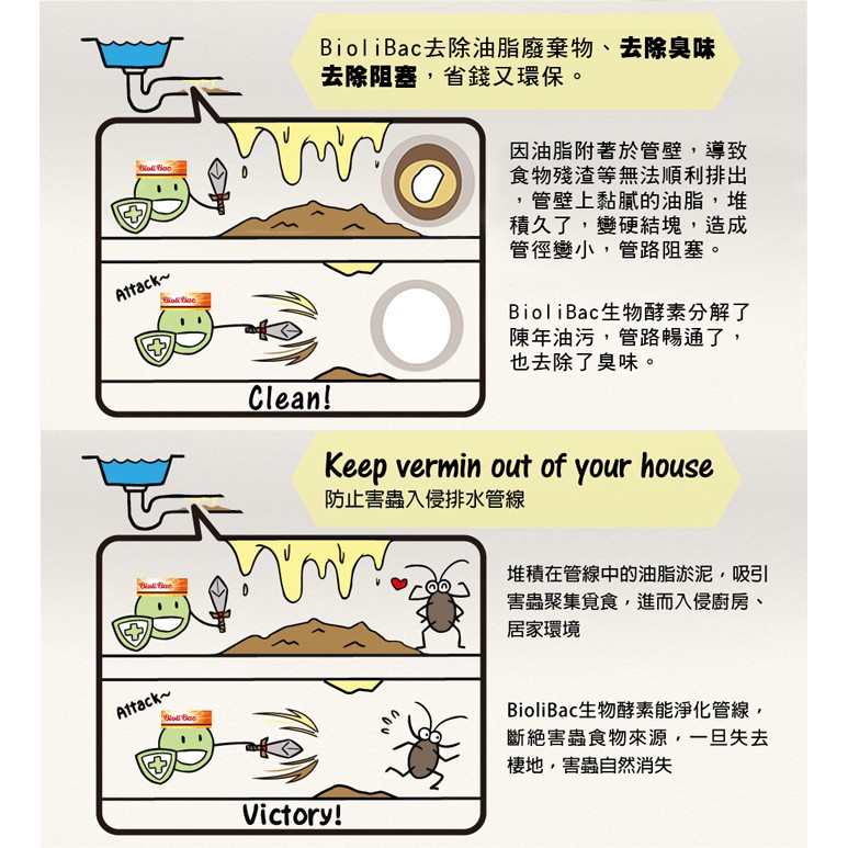 (5入組)【德國Biofatex】神奇酵素除油粉170g 抽油煙機清潔 截油槽保養, , large