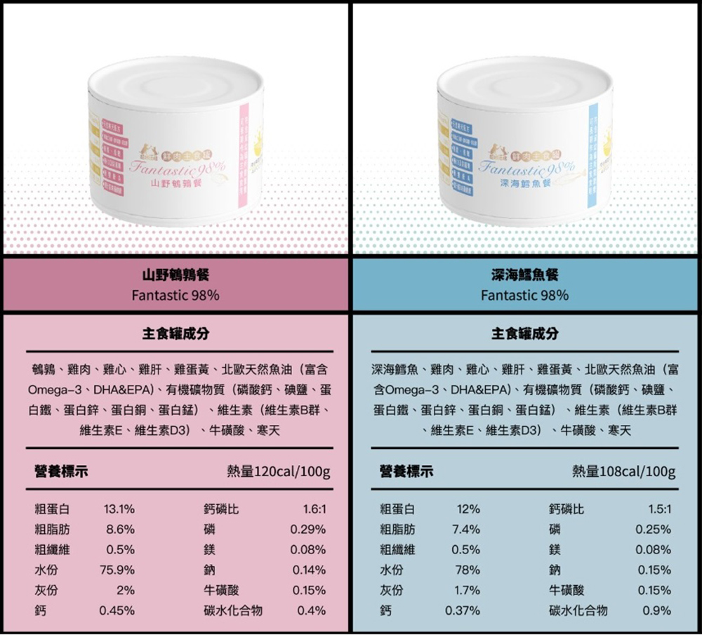 【超越汪喵】貓主食罐 鮮肉罐 鵪鶉 火雞 牛肉 鹿肉 鱸魚 貓罐頭165gX12罐/箱, , large