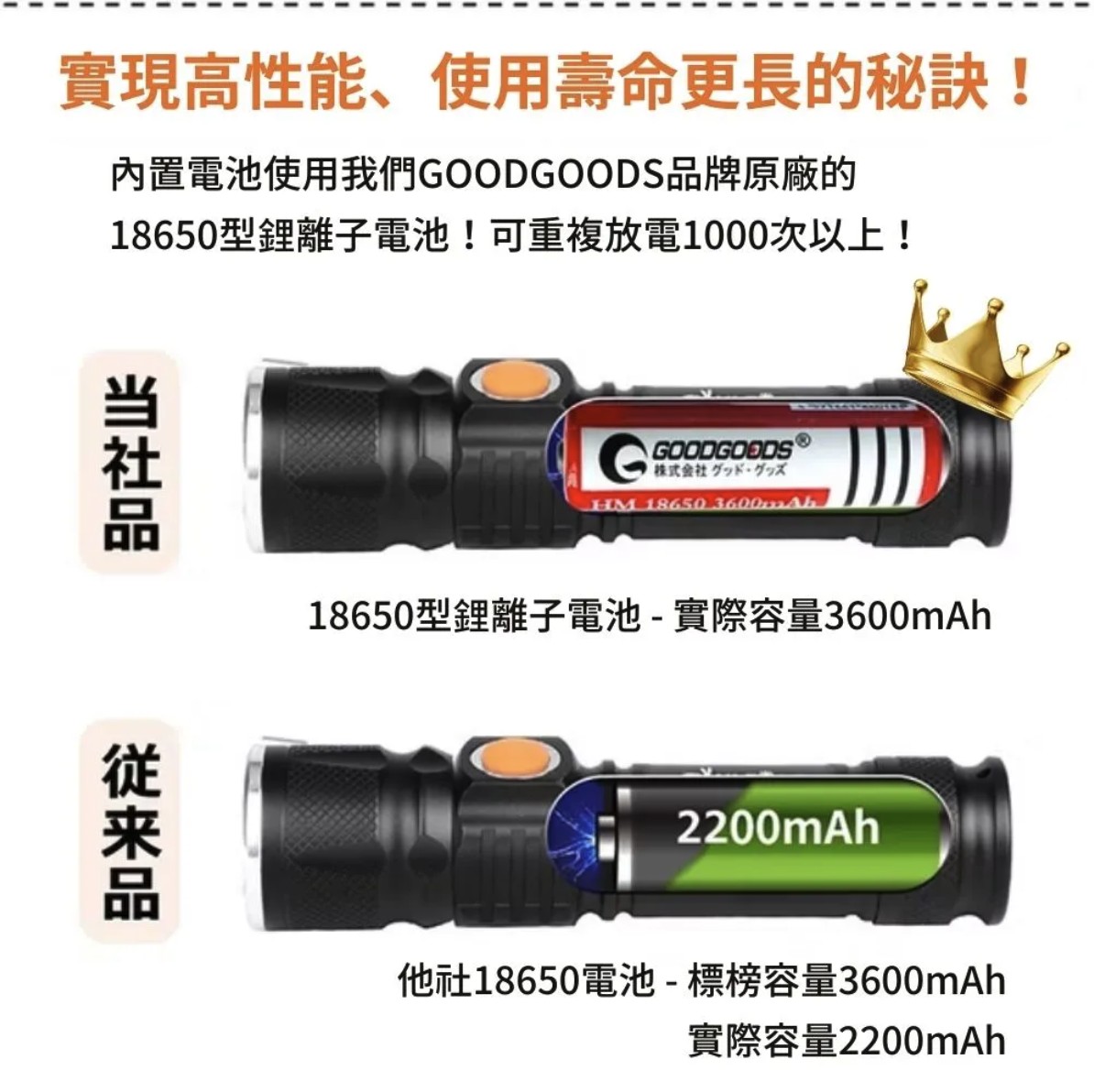 GOODGOODS ES-20U USB Rechargeable LED Flashlight with 3-Segment Zoom Function (Japan), , large