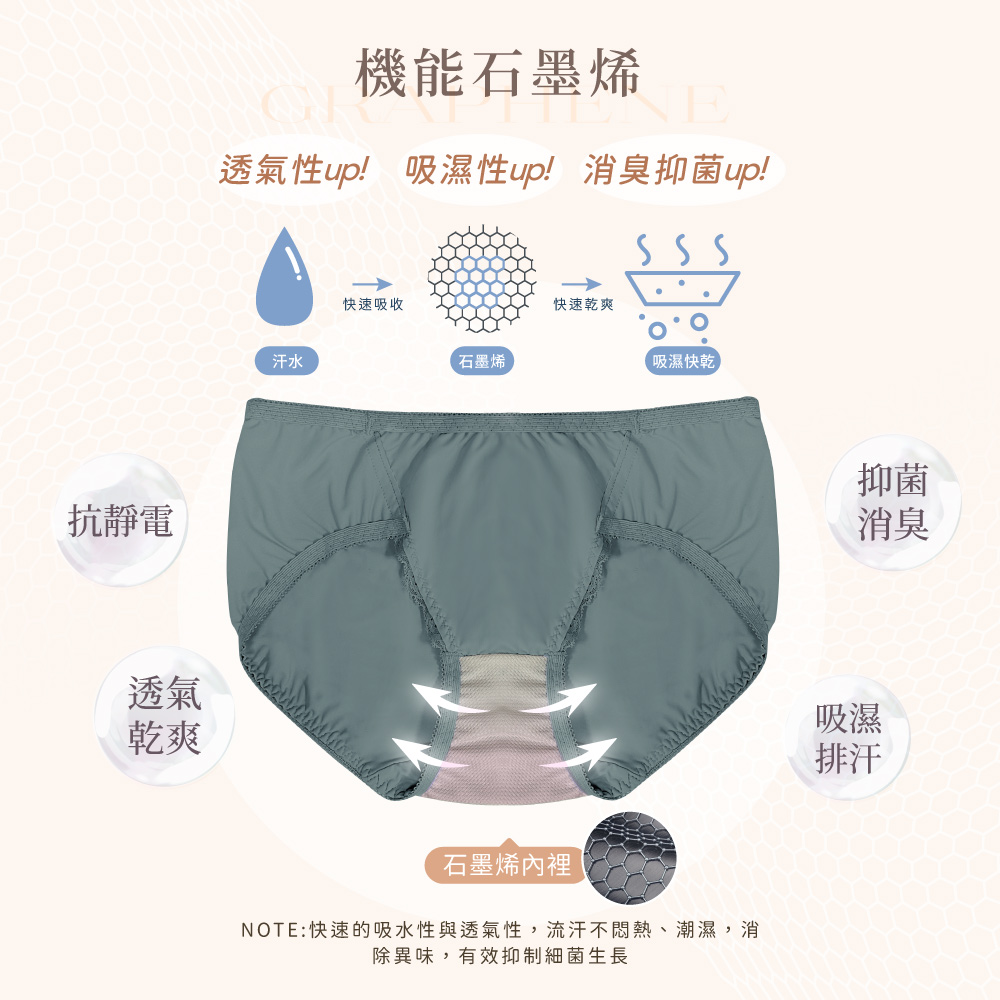 【Clany可蘭霓】澎然心動 石墨烯抑菌透氣蕾絲 M-XL 中腰內褲 森林綠 3063-83, , large