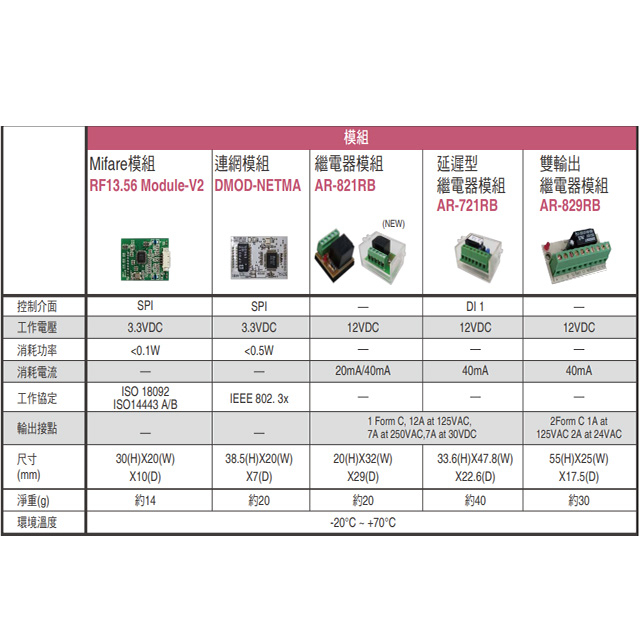 昌運監視器 SOYAL 串列設備網路模組-排針版 含LED 加排線PH2.0+RJ45, , large