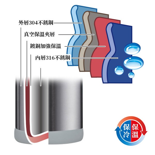 PERFECT 理想牌 日式316不鏽鋼真空保溫杯保溫瓶 不鏽鋼350cc-Leidea樂德兒, , large