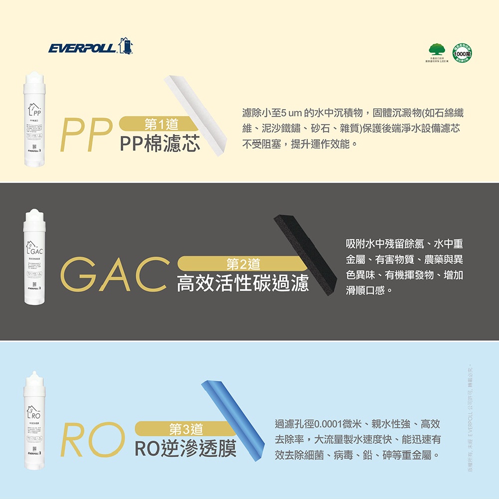 【麗水生活】EVERPOLL愛科濾淨 RO-115AI 桌上型智慧飲水機(包裝內均含有濾芯、水壺), , large