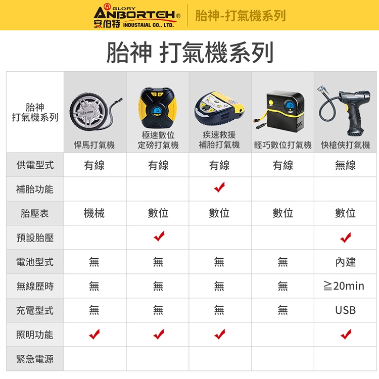 【安伯特】無線打氣機系列 超多款可選 使用行車更安心 產品認證更放心 充氣機 充飽自停 數位顯示 R3D197【小豪汽車, , large