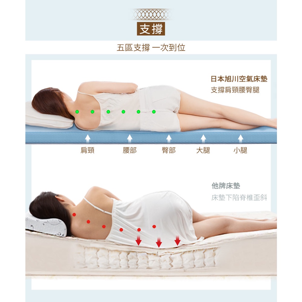 【日本旭川】AIRFit氧活力里昂立體透氣8.8cm空氣床墊 伊正推薦 強力支撐加高 可水洗 6D透氣循環, , large