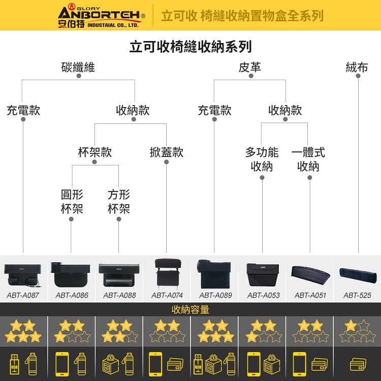 【安伯特】極致皮革椅縫置物盒(車用杯架 汽車座椅置物盒 縫隙置物盒 車用收納盒), , large