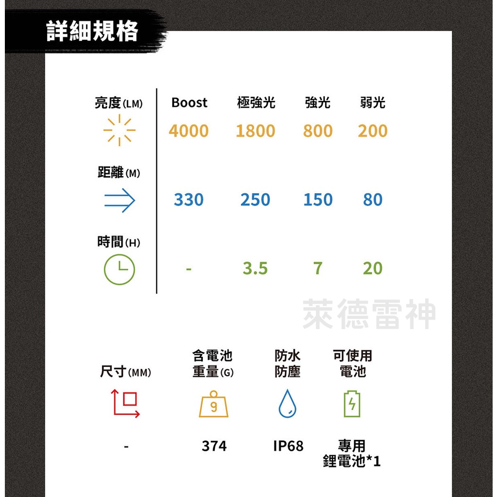 【德國Ledlenser】H19R Signature 專業充電式頭燈, , large