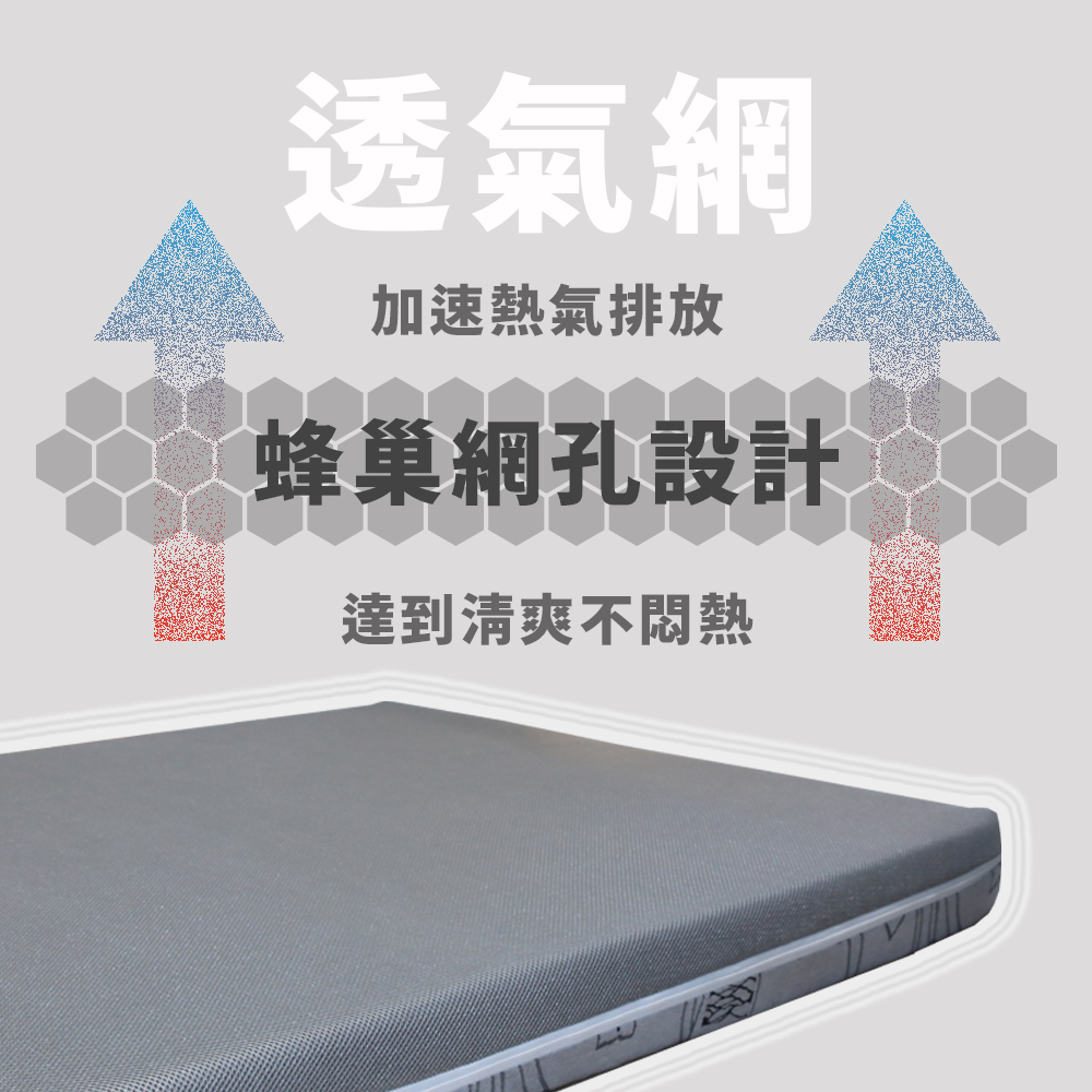 ［熊棉］石墨烯彈力透氣記憶床墊｜3.5尺｜, , large