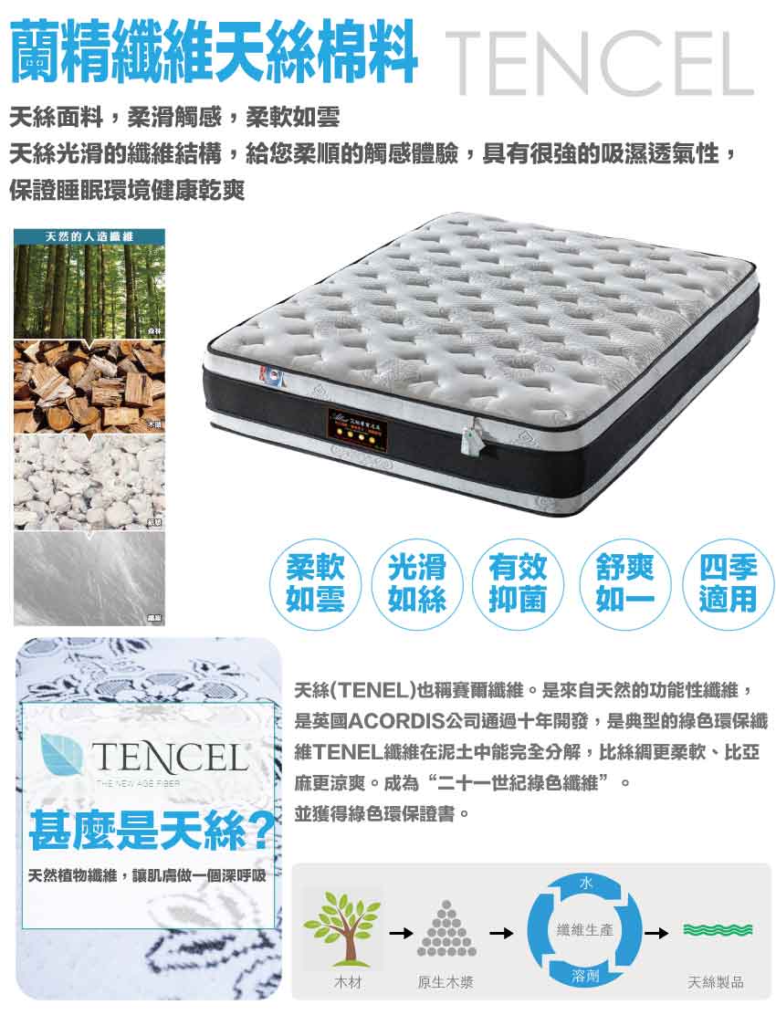 【文創集】3D天絲雙層獨立筒床墊-3.5尺單人, , large