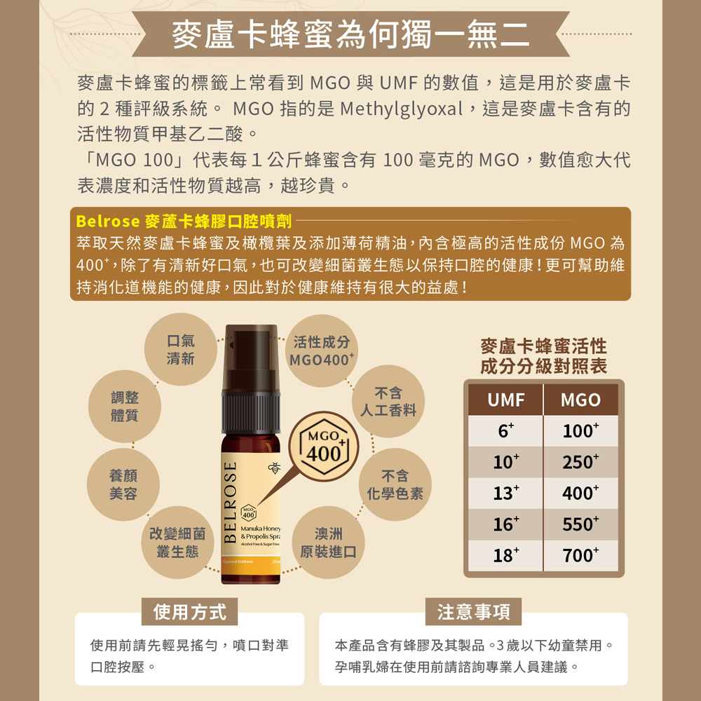 【Belrose】麥蘆卡蜂膠口腔噴劑-(4 入組  25ml/瓶), , large
