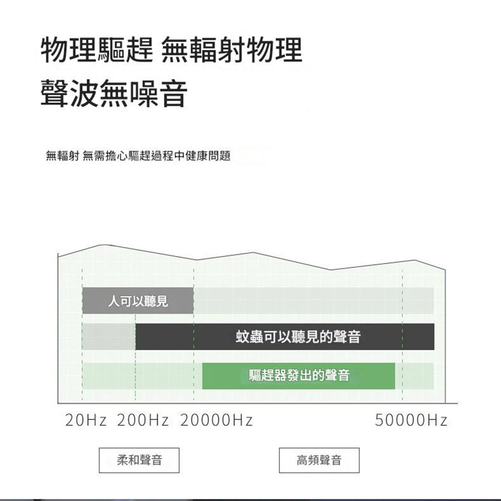 二代繁星版超聲波夜光驅蟲器-翡翠綠, , large