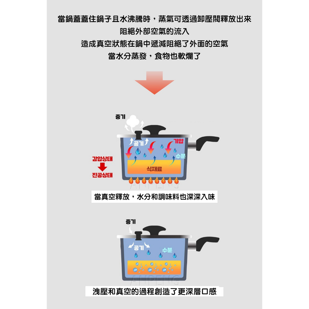韓國Binggri旋轉真空螺旋琺瑯單手湯鍋-18cm(附鍋蓋及拉麵架)超值組, , large