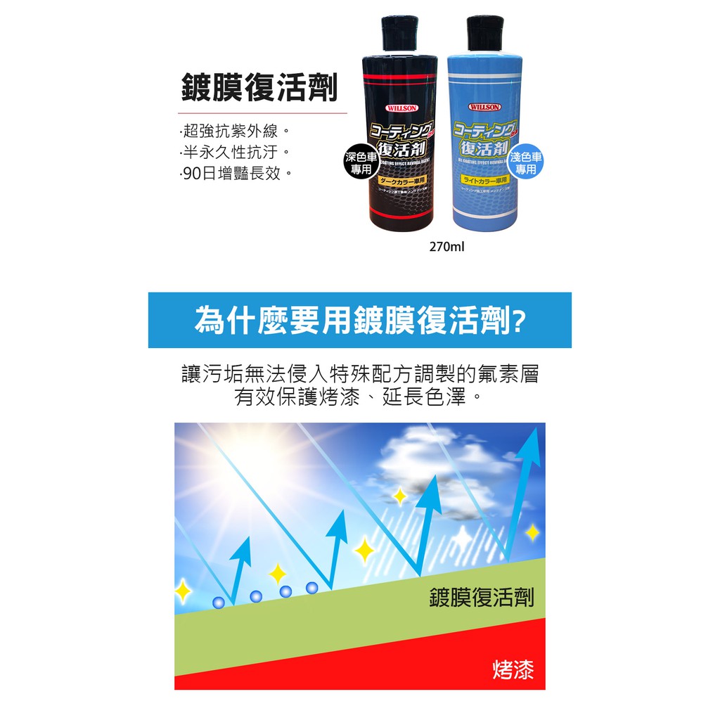 【超值組合】Willson洗車鍍膜復活組, , large