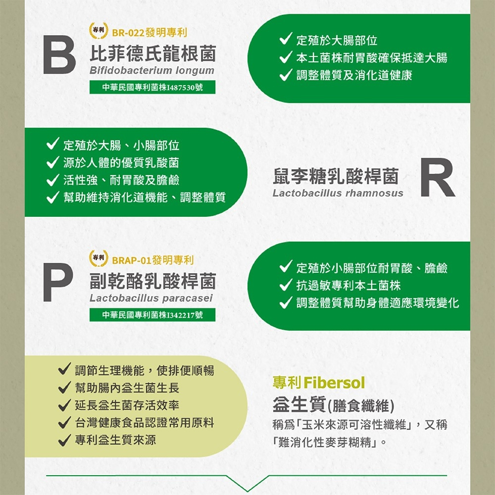 【DR.HSU】好康益生菌  健康食品雙效認證 輔助調整過敏體質功能 胃腸功能改善 240包/盒, , large