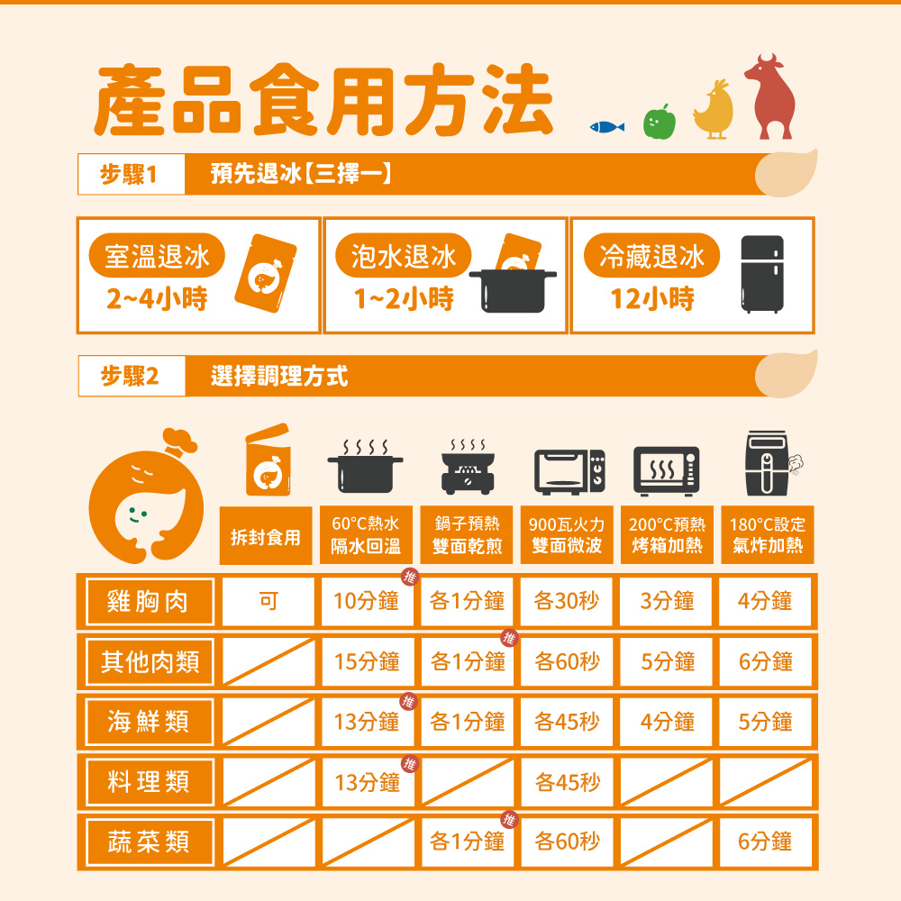 台式雞胸隨手包 5入, , large