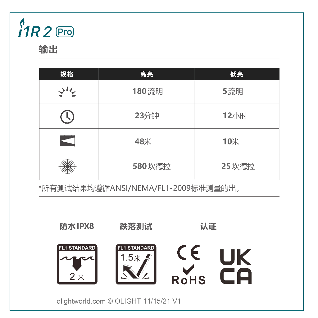 【電筒王】Olight i1R 2 PRO 180流明 48米 鑰匙扣燈 旋轉調段 USB-C c 高續航 防水 高亮度, , large
