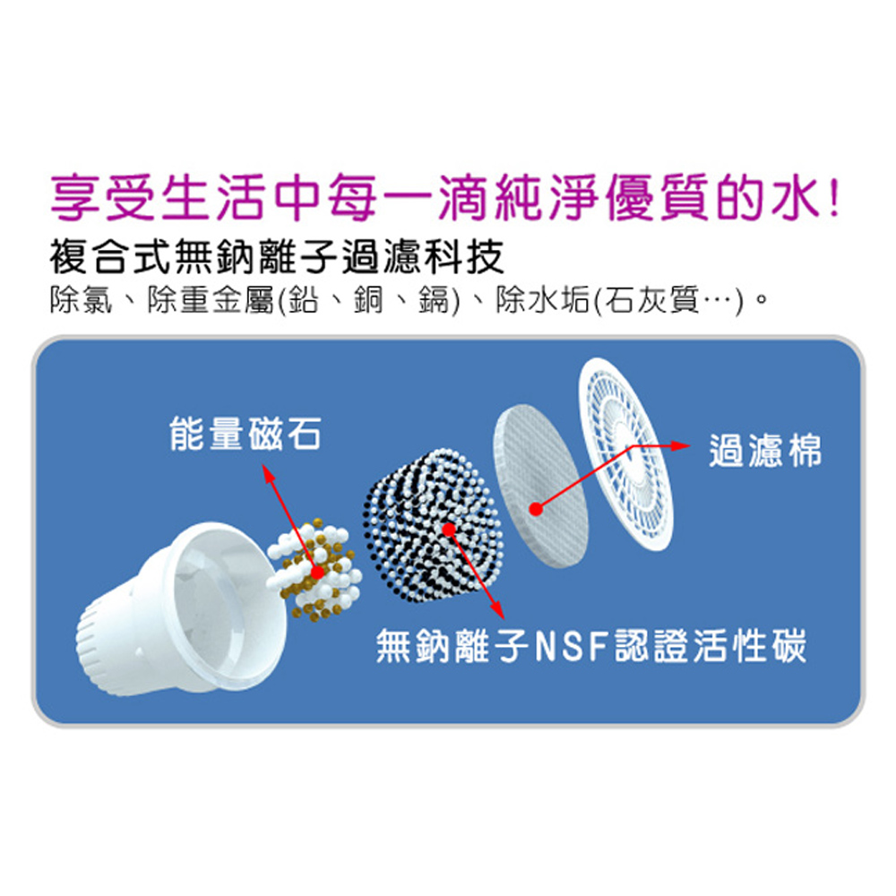 晶工牌 11.5L 省電科技冰溫熱全自動開飲機 台灣製 JD-6206, , large