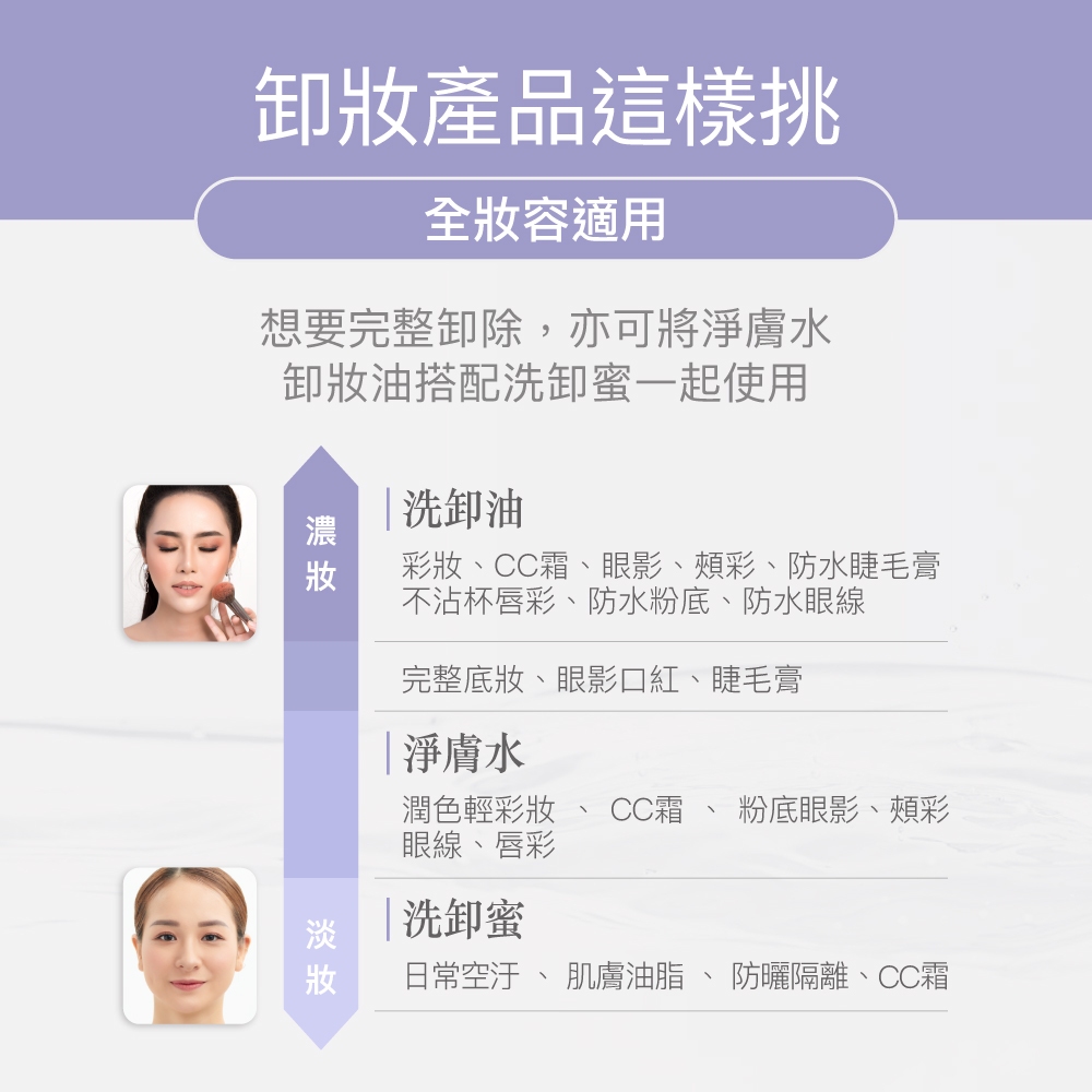 【FJ豐傑生醫】高酵潤澤淨膚水-180ml(酵素卸妝ｘ代謝老廢角質), , large