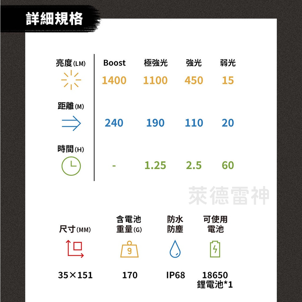 【德國Ledlenser】P6R Signature 充電式伸縮調焦手電筒, , large
