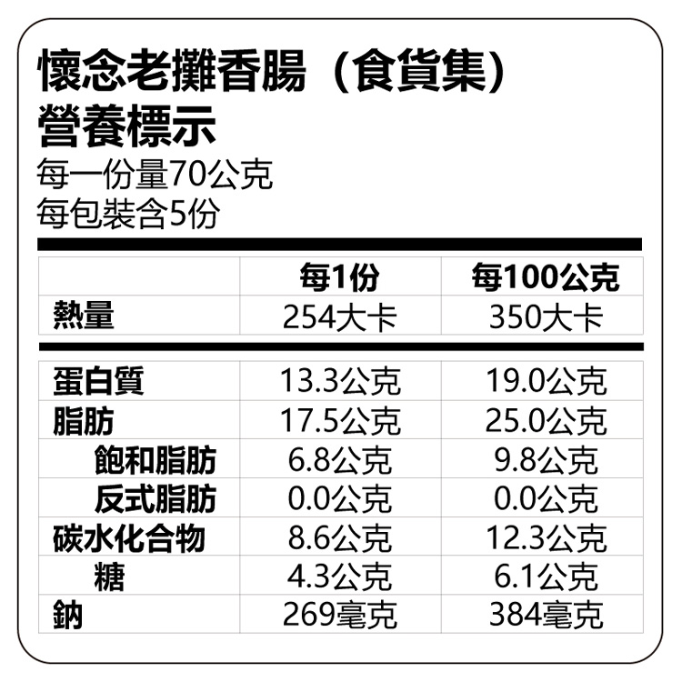 Nostalgic Taiwanese Sausage, , large