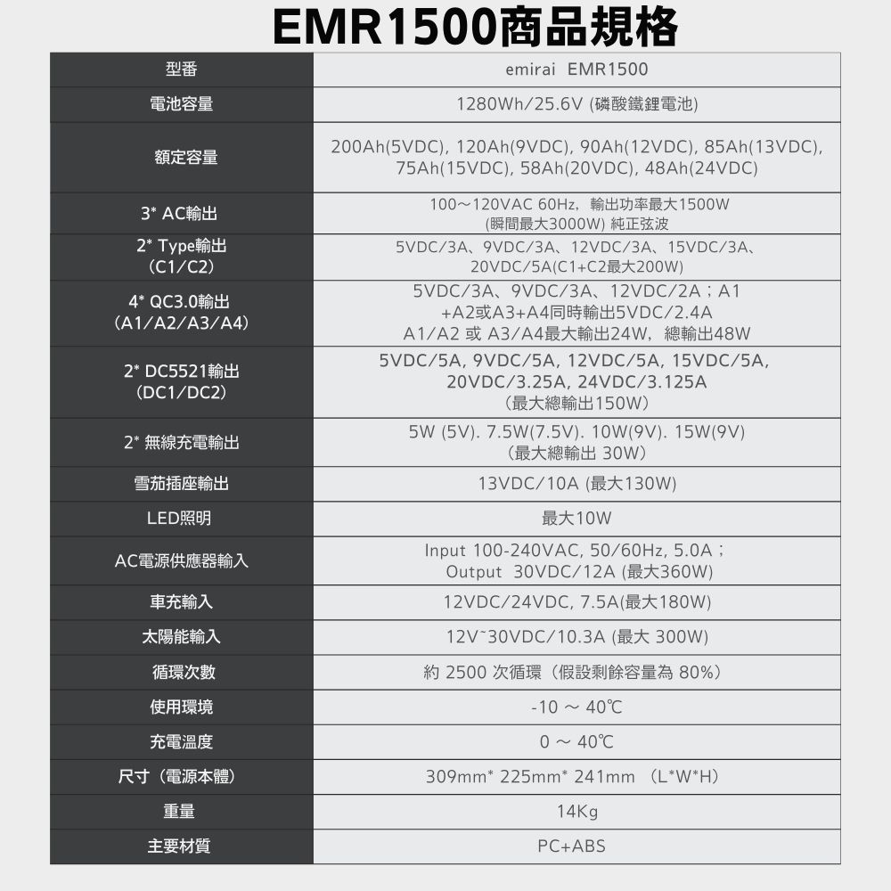[emirai] EMR1500 Next-Gen Portable Power Station - Space Gray, , large