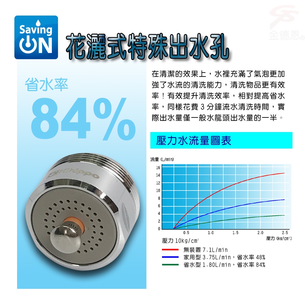 金德恩 GS MALL 台灣製造 觸碰式抗菌省水閥 省水閥 省水84% 花灑型 HP265 節水器 觸碰式省水閥 節流閥 水料, , large