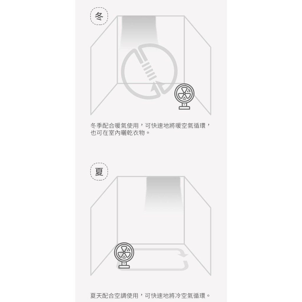 IRIS OHYAMA PCF-HM23W 擺動式循環扇 電風扇 靜音 節能 省電  10坪 公司貨, , large