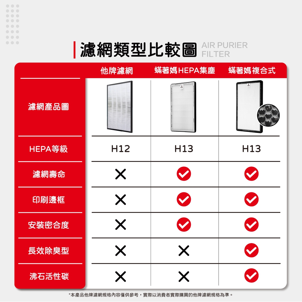蟎著媽 適用 3M 超濾淨 02UCLC CHIMSPD-01UCRC-1 CHIMSPD-01/02UCF-CA 空氣清淨機 濾網, , large