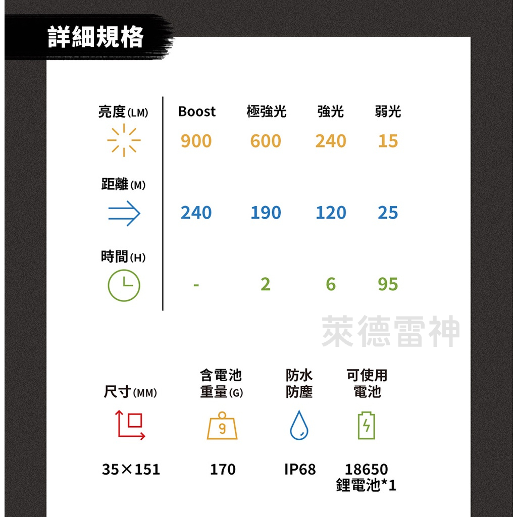【德國Ledlenser】P6R Core 充電式伸縮調焦手電筒, , large