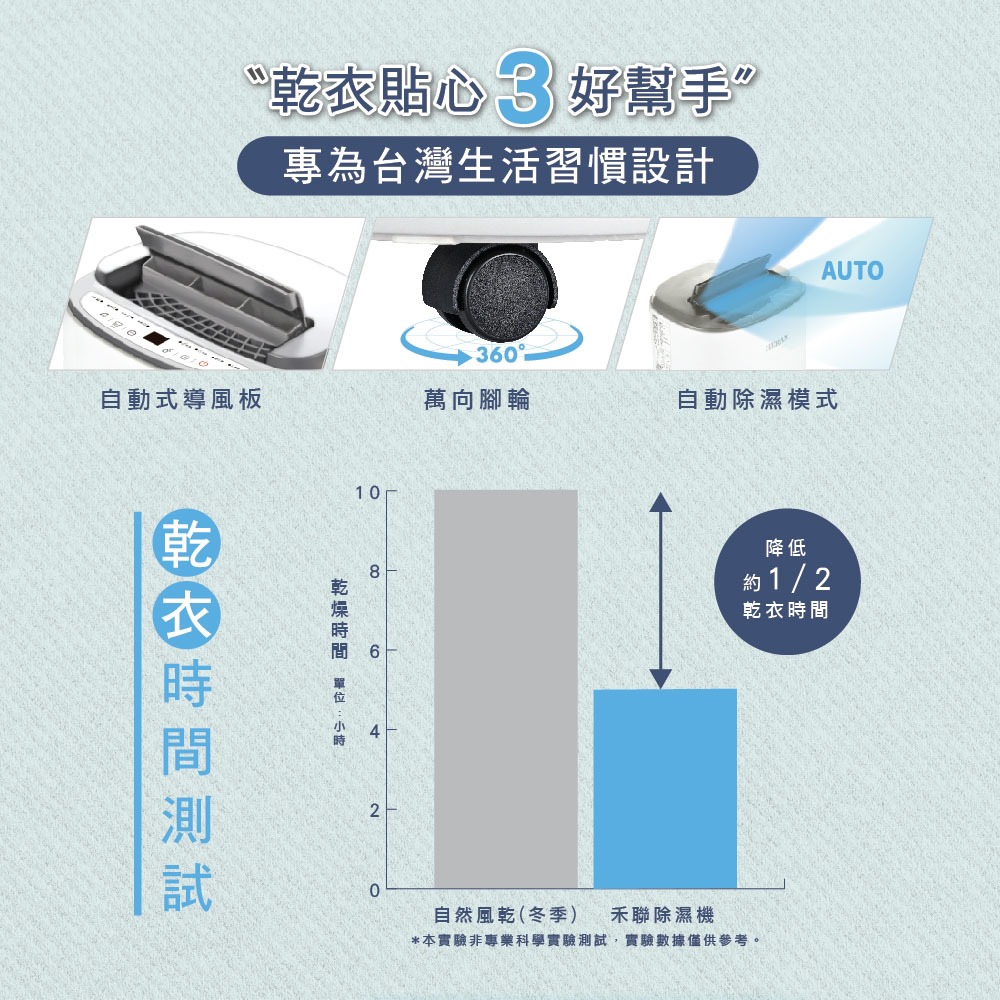 HERAN 禾聯6L自動導風板 一級節能 抑菌除濕機 HDH-12DYB30(B), , large