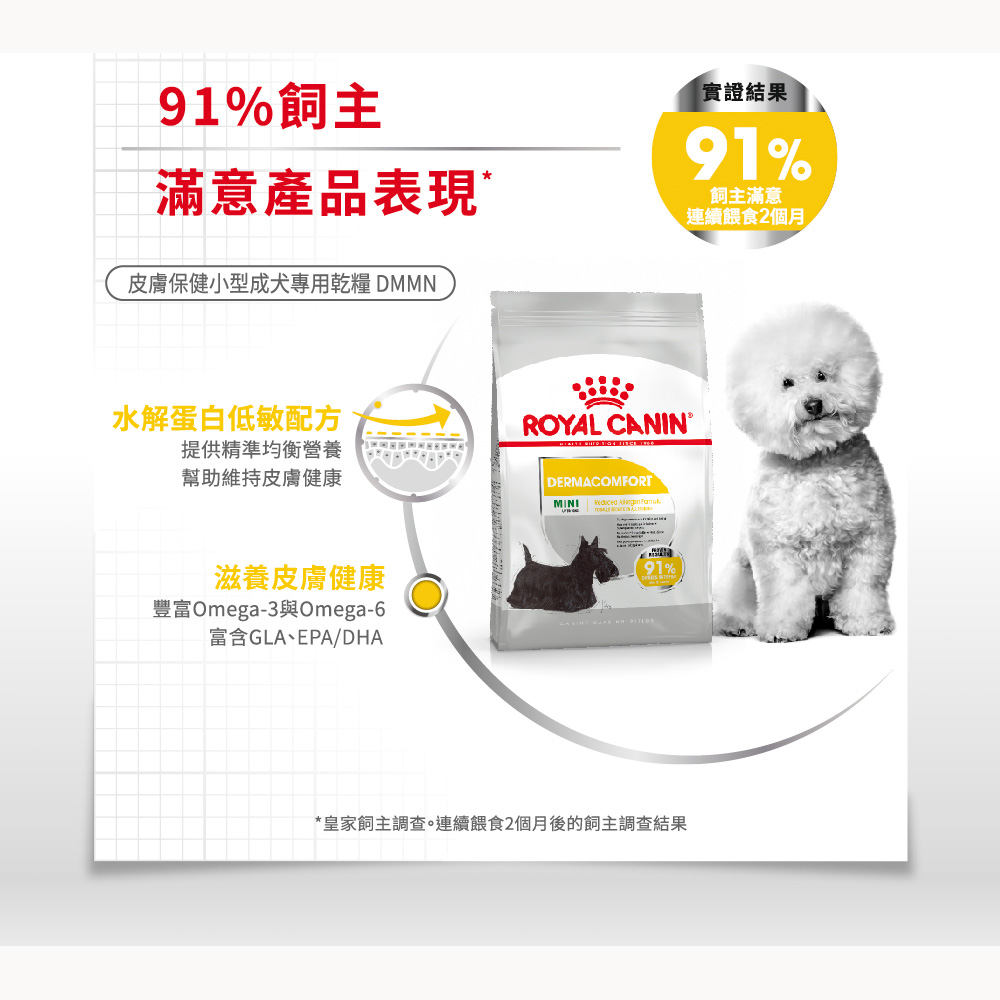 【拉拉寵物小舖】法國皇家 狗飼料 DMMN 皮膚保健小型成犬專用乾糧 3公斤, , large