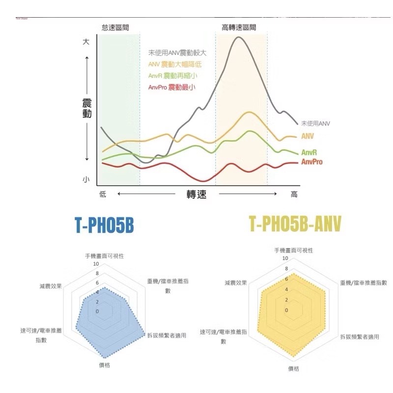 【Leo手機周邊專賣店】LA3-PH06 AnvR 黑隼Z手機座- 無線充電版, , large