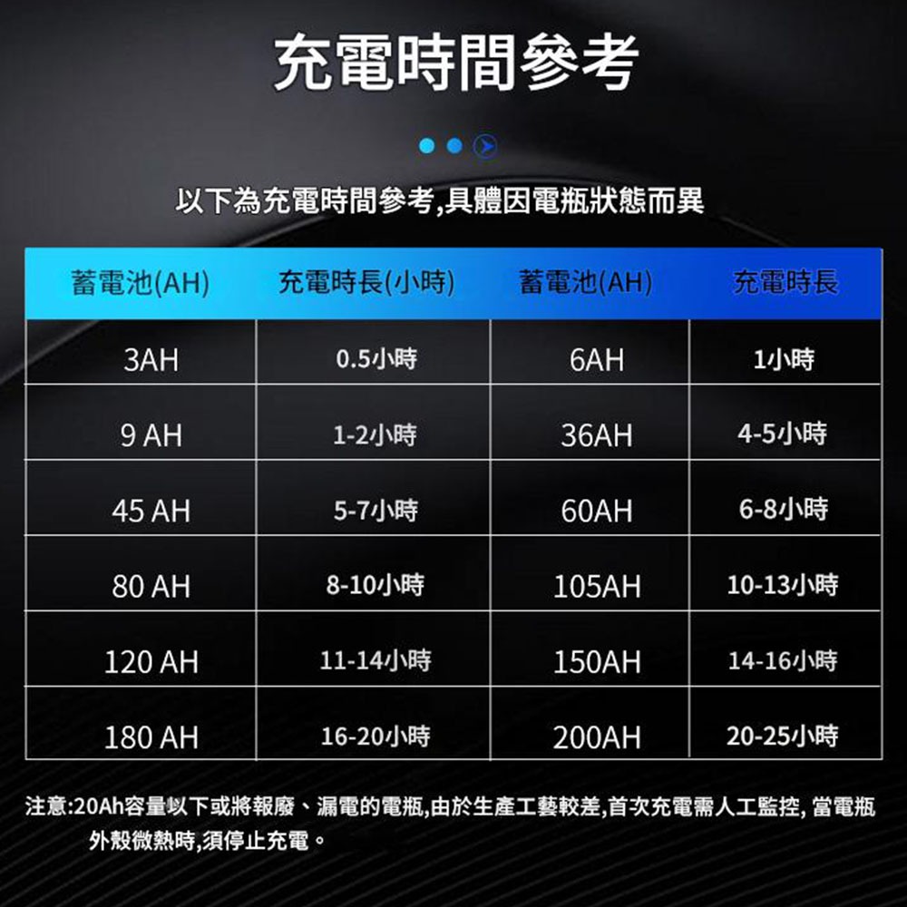 12/24V High-End Four-Mode Battery Charger, , large