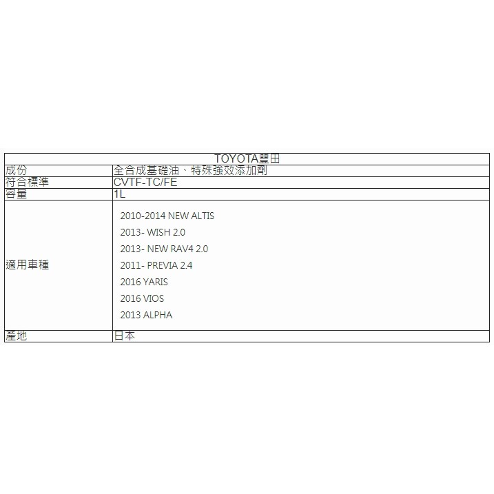 ZERO日系CVTF 專用變速箱油(TOYOTA/Mitsubishi/NISSAN), , large