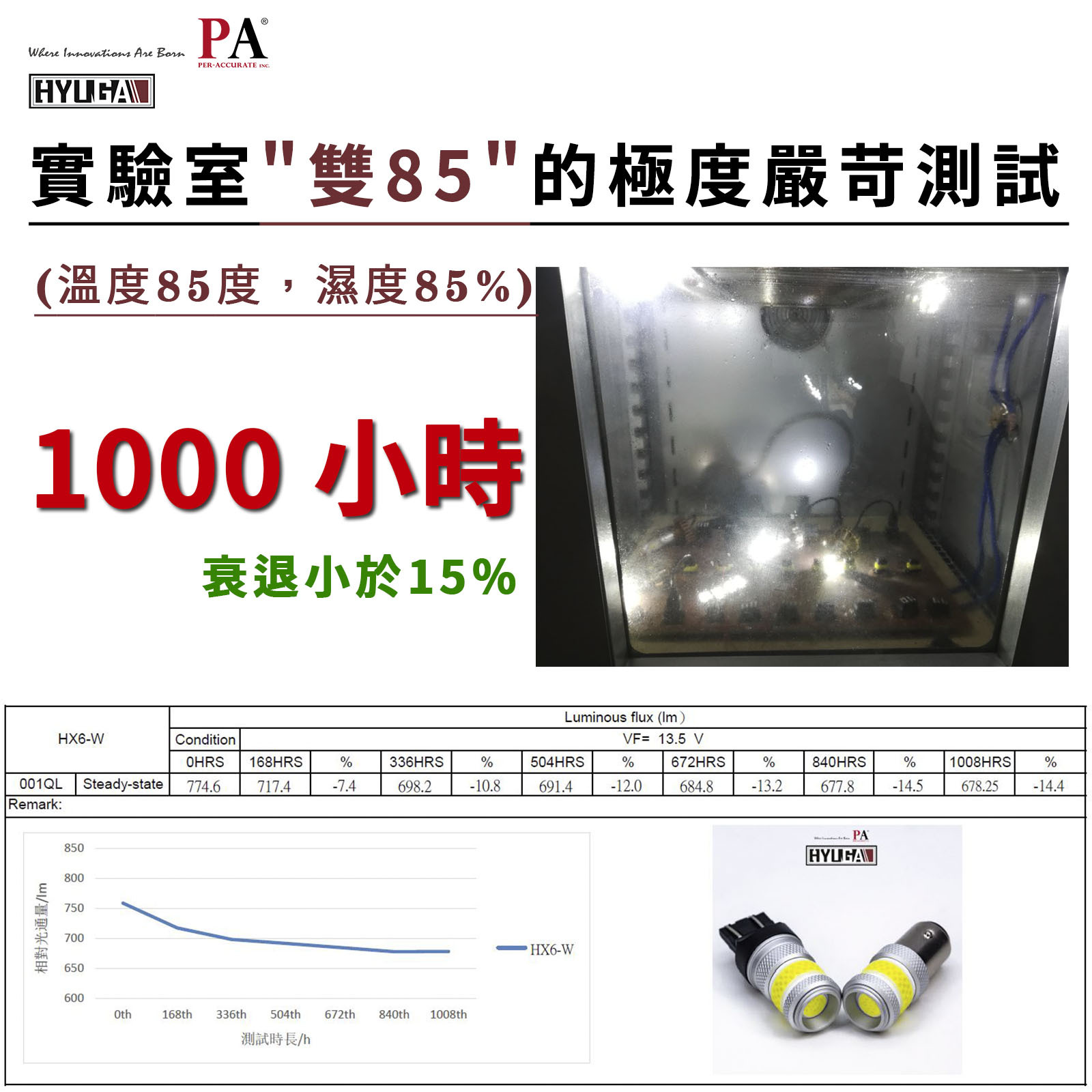 [PA LED] HX6｜LED 日行燈 倒車燈, , large