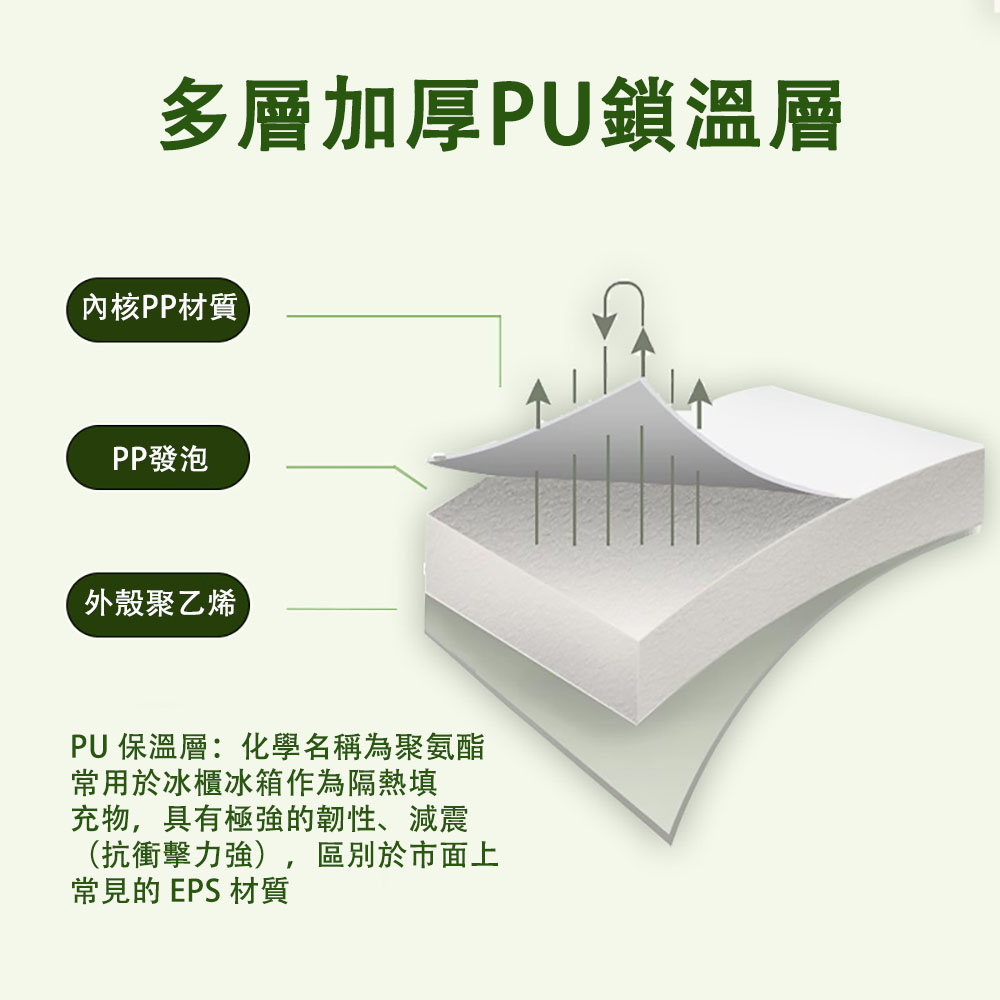 Camping essential: White 5.5L large-capacity insulated box (outdoor cooler, 5.5L insulated box, 48-hour cooling, food-grade insulated box), , large