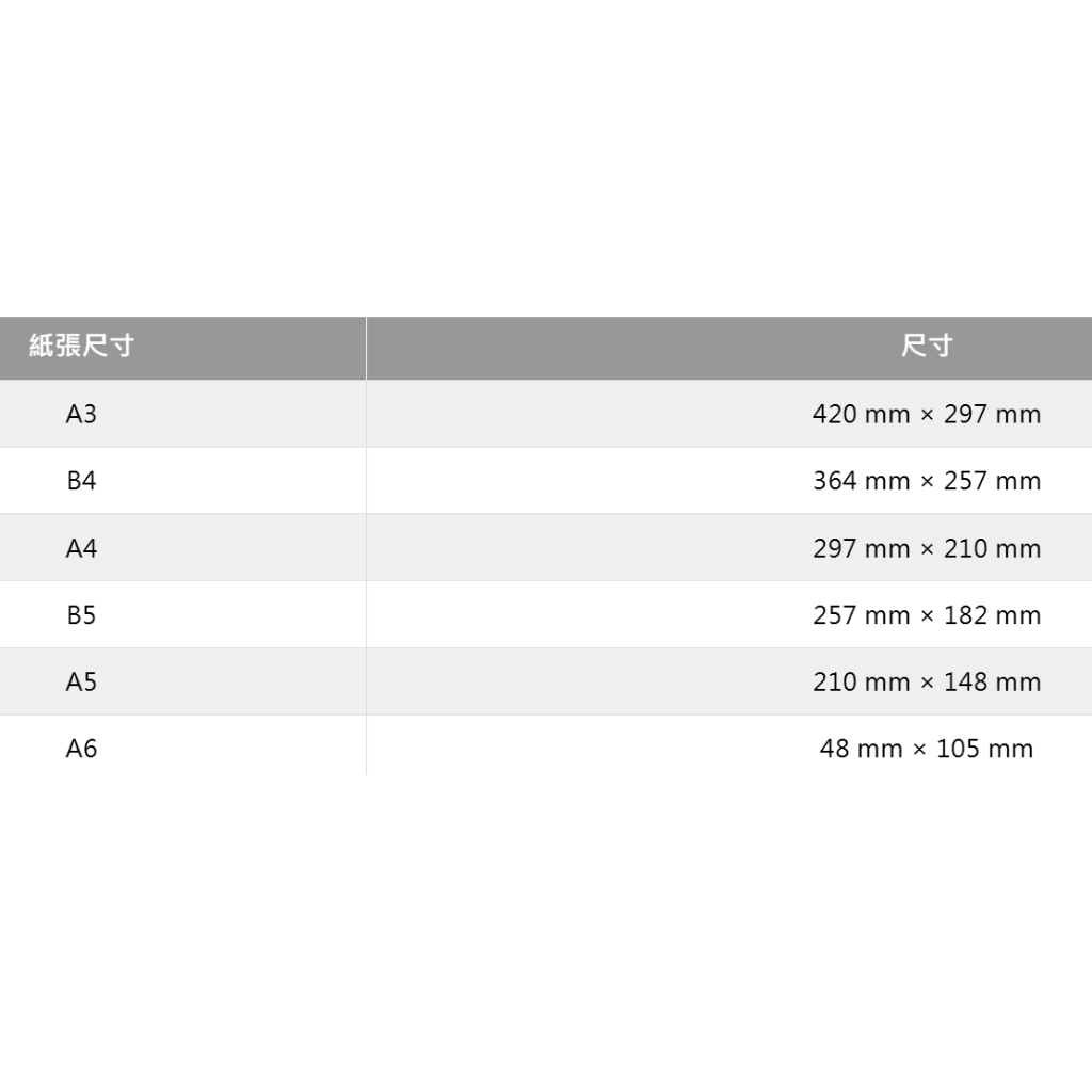 箱購 PAPAELINE A4 80磅影印紙 金牌 (A4 x 5包入) (雷射 . 影印 . 傳真 . 噴墨 ), , large