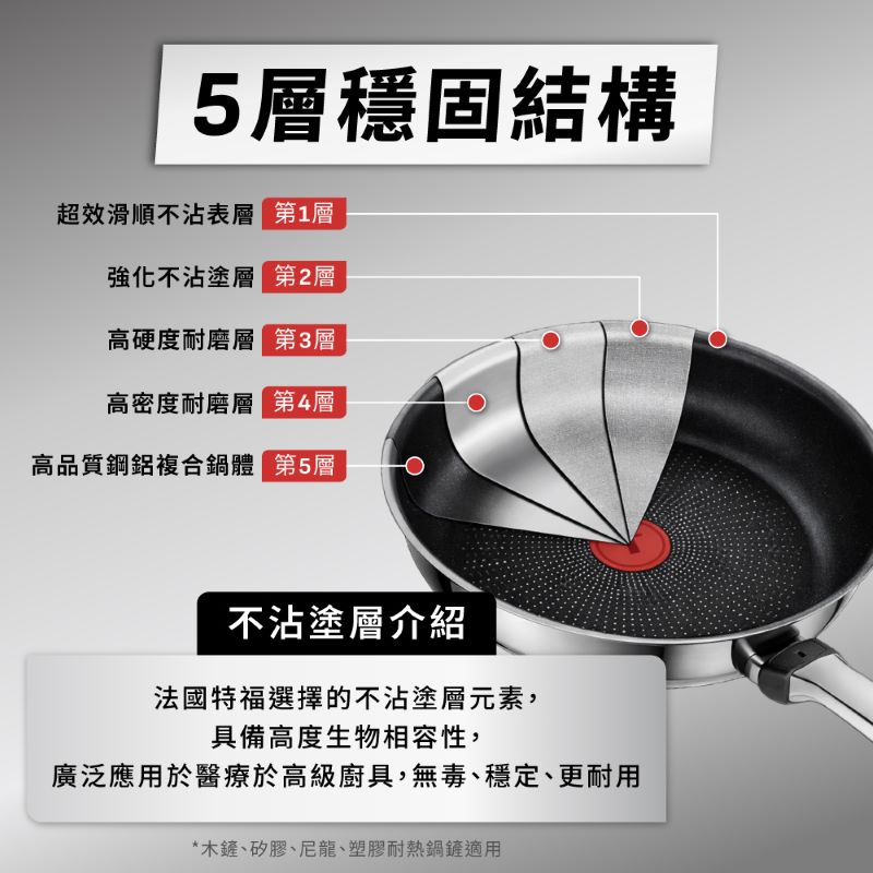 特福精銳系列28CM不沾平底鍋, , large